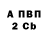 Бутират BDO Alexandra Myts